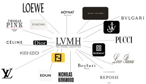 marchi gruppo louis vuitton|lvmh marchi.